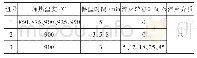 表1 试验的工艺方案(质量分数，%)