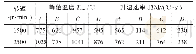 表3 TC4摩擦焊接头特征点的峰值温度和升温速率