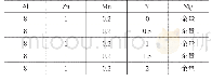 《表1 AZ81-x Y镁合金的化学成分(质量分数，%)》