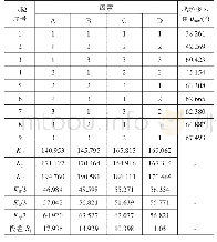表3 成形极限角正交试验结果及分析表