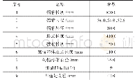 《表1 耐张线夹的主要结构参数》