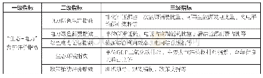 表1 湖州“生态+电力”发展评价指数