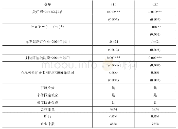 《表6 稳健性检验1:控制其他因素后生产率回归结果》