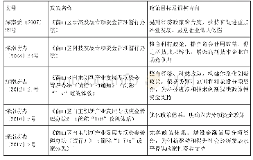 表2 深圳市南山区创新政策演进轨迹及调整方向