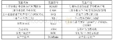 表4 变量定义一览表：半强制分红政策的行业价值非对称效应