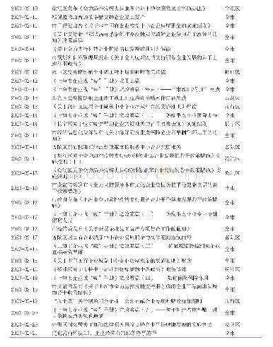 附件上海市抗疫惠企政策列表