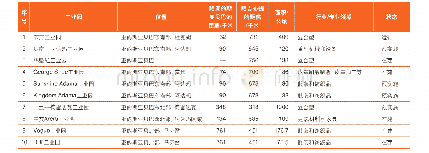 《附表1 埃塞俄比亚民营工业园投资项目》