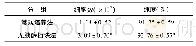 表1 两种培养方法获取OECs的数量和纯度