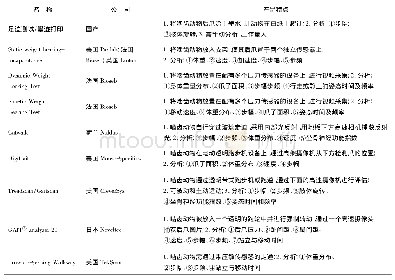 表2 常用的步态分析系统及其特点