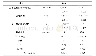 表4 基准估计结果：中国货币互换协议缔结的驱动因素与双边贸易联动效应研究