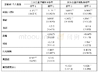 《表3 中国援助项目对个人生活水平感知的影响》