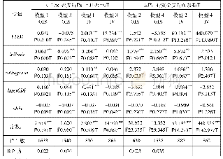 《表1 世界银行提供发展融资的决策方程》