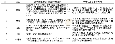 表4“澜湄”区域部分国家科技政策战略及发展合作方向[11]