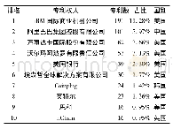 《表2 前十大专利权人情况》