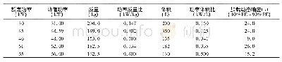 表1 燃料电池系统参数对比