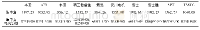 表6 日本护理机器人专利权人技术集中度