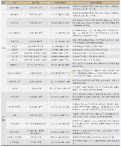 《表2 花椒已选育品种：花椒无公害生产技术体系》