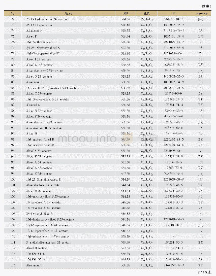 表1 泽泻中分离得到的原萜烷型三萜类成分