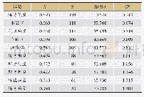 表6 慢性肾脏病(CKD)2期证型