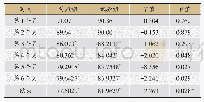 《表2-3两组患者体力状况评分(KPS)的变化(试验组n=28,对照组n=28)》