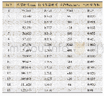 《表6 各共有峰的相对保留时间与相对峰面积结果》