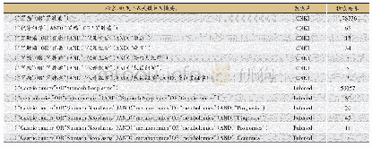 表1 代谢组学在胃癌研究中的应用文献检索结果