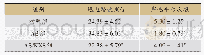 表1 开心散对模型小鼠学习记忆能力的影响（n=10)