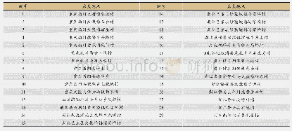 表1 玄参种子分级实验材料