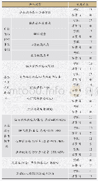 《表2 17位专家对医患共建平行病历内容认可度结果》