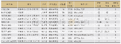 《表1 纳入研究特征及质量评价》