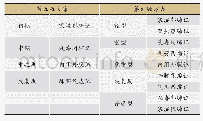 表3 两版方案临床治疗期中医诊断方式情况比较表