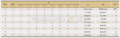 表2 基线及1-8周CSBMs的缺失模式描述和分析