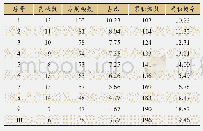 《表3 方剂频数前十的不同药味组成方剂情况表》