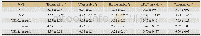 表1 野菠萝提取物(YBL)对肥胖模型小鼠血清脂质、葡萄糖水平的影响