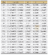 《表2 没药热解干燥品拟合曲线相关系数及动力学参数》