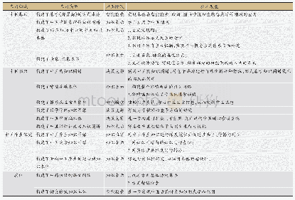 表1 知识图谱在中医药领域的应用实例