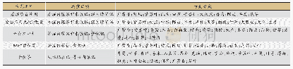 《表1 3 常见湿邪感冒中成药组方情况》