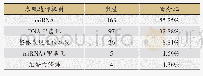 表4 表观遗传机制内容：表观遗传学在中医药研究中应用的文献计量分析