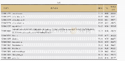 表1 五子衍宗丸中93个活性化合物的基本信息