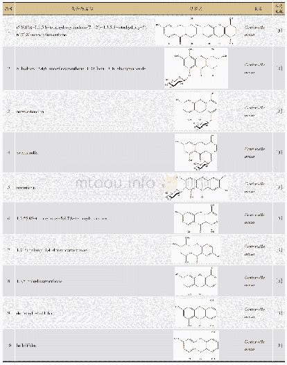表1 假龙胆属植物中黄酮及酮类化合物