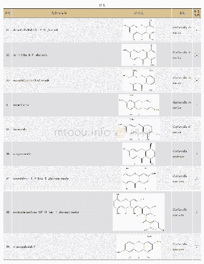 表1 假龙胆属植物中黄酮及酮类化合物