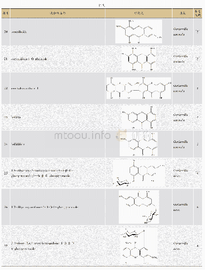 表1 假龙胆属植物中黄酮及酮类化合物