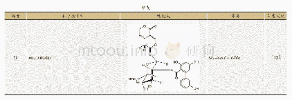 表3 假龙胆属植物中萜类化合物