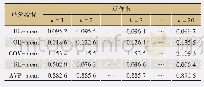 表2 不同近邻数下评价指标值