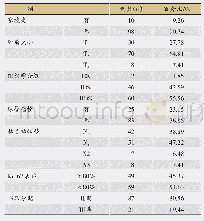 表1 患者一般资料：基于数据挖掘探讨卢雯平教授治疗三阴性乳腺癌用药经验