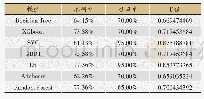 表4 不同机器学习模型的预测性能比较