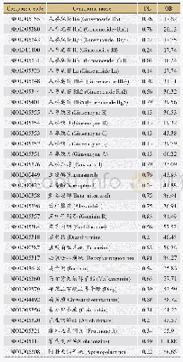 表1 化学成分基本信息表