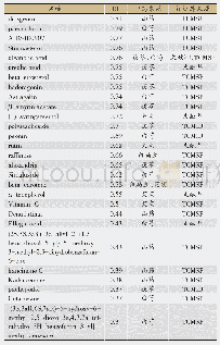 表2 关键靶点来源化合物信息