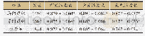 表6 脾阳虚、肾阳虚亚健康状态人群的面部光泽参数比较（±s)