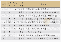 《表1 中医药领域肠道微生态高产团队研究方向》